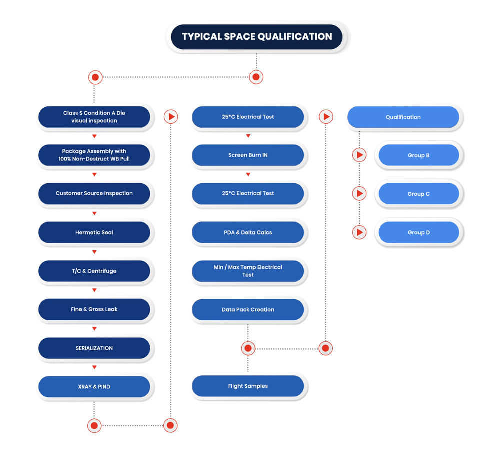 QualificationChart