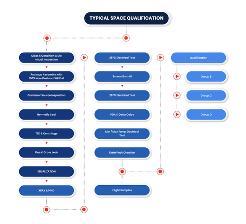 QualificationChart
